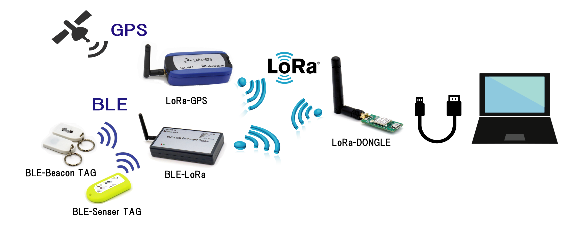 LoRa Module(技適取得済) 2個セット - PCパーツ